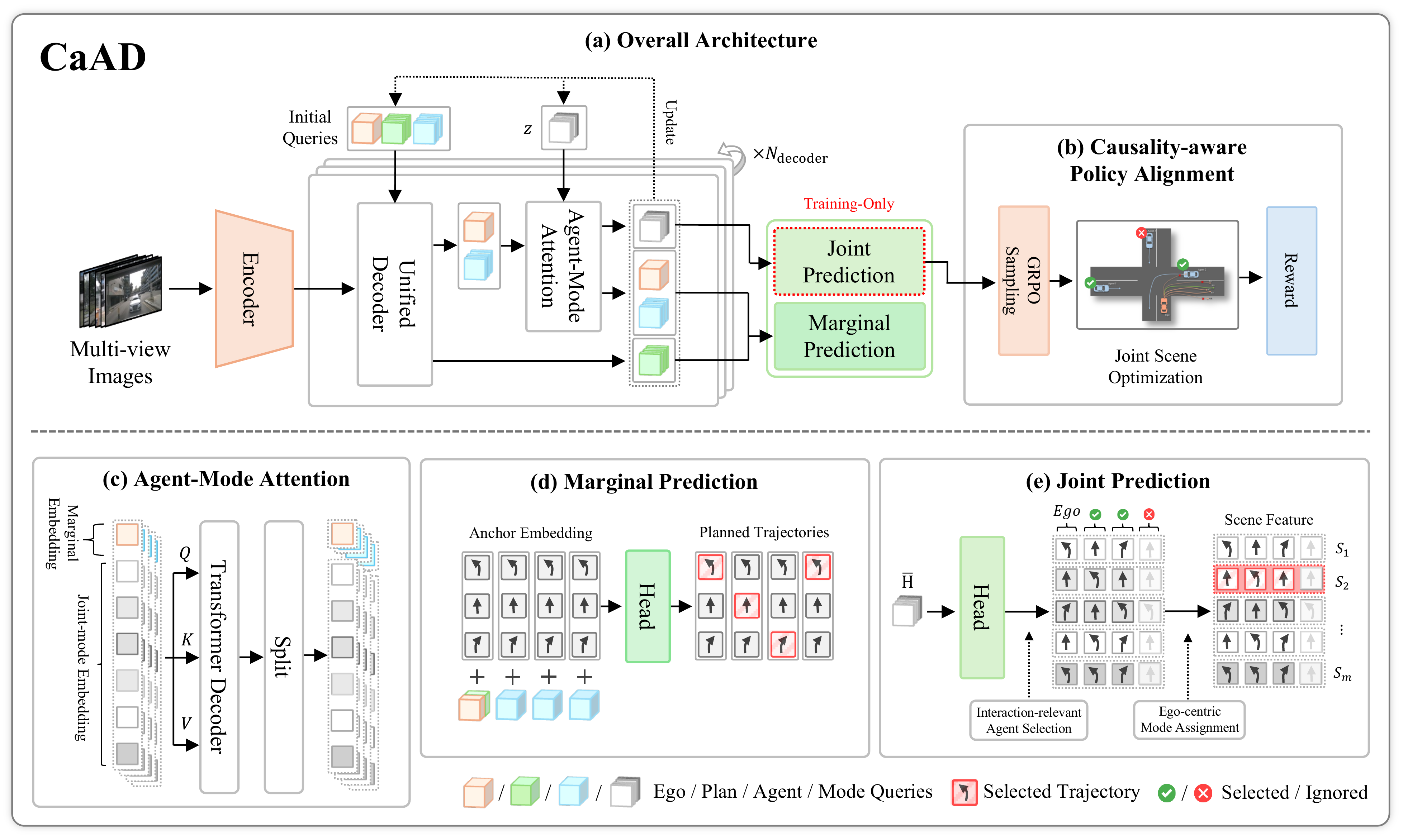 CaAD overall architecture