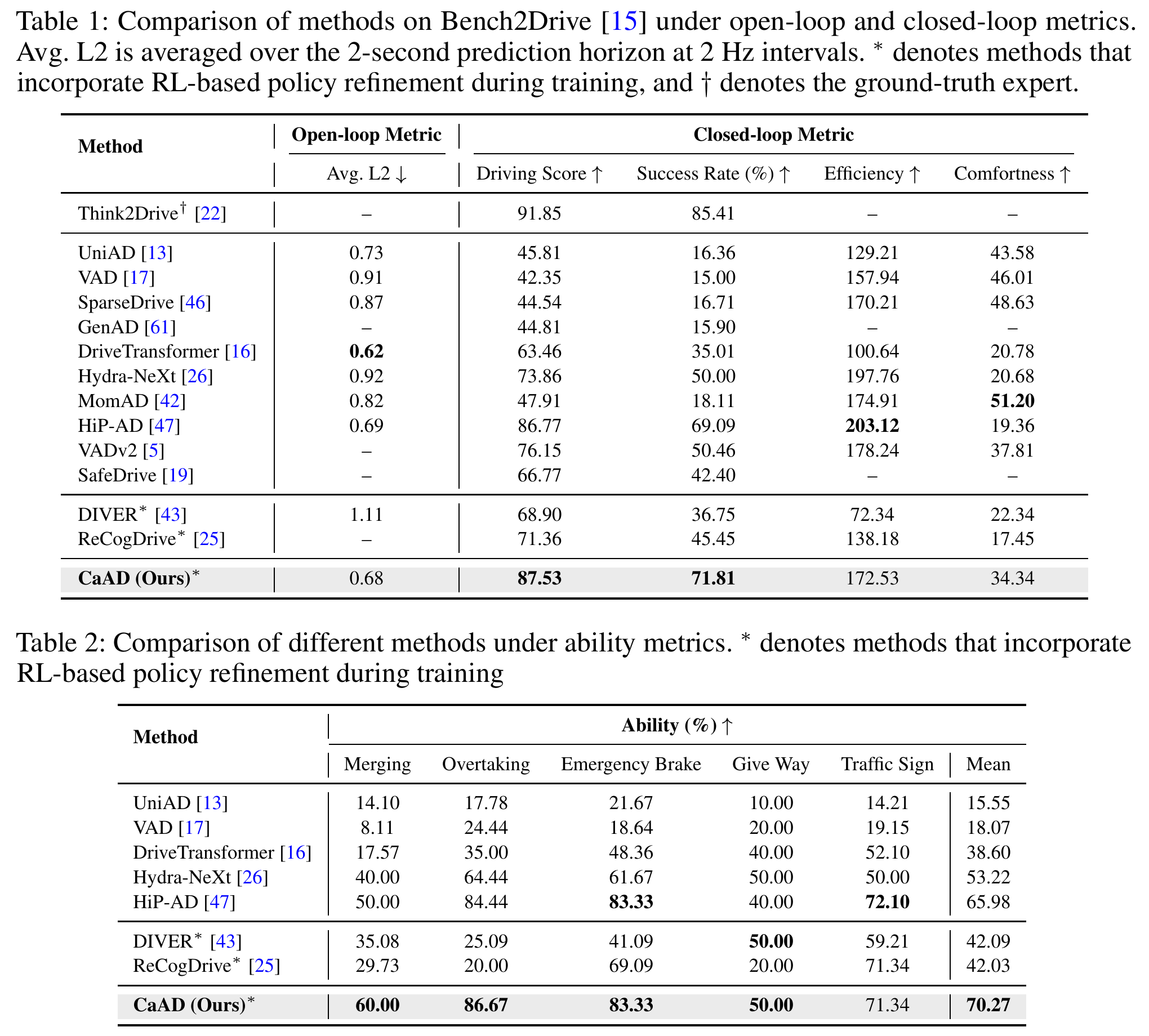 PDF capture of Bench2Drive closed-loop and ability metric tables