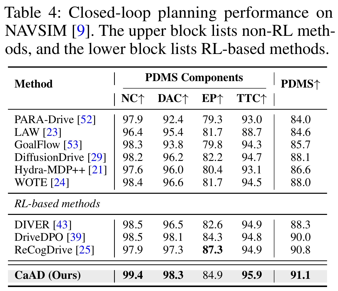 PDF capture of NAVSIM closed-loop planning table
