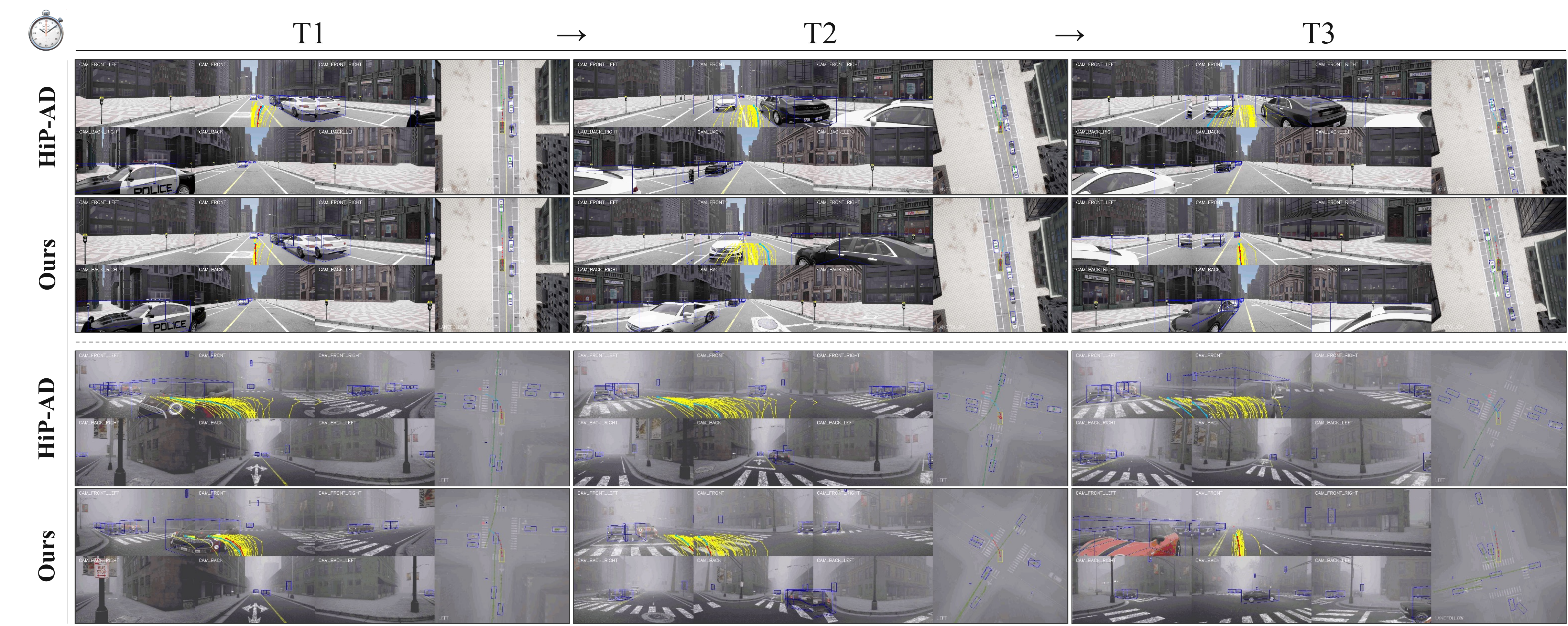 Qualitative Bench2Drive visualization results from CaAD