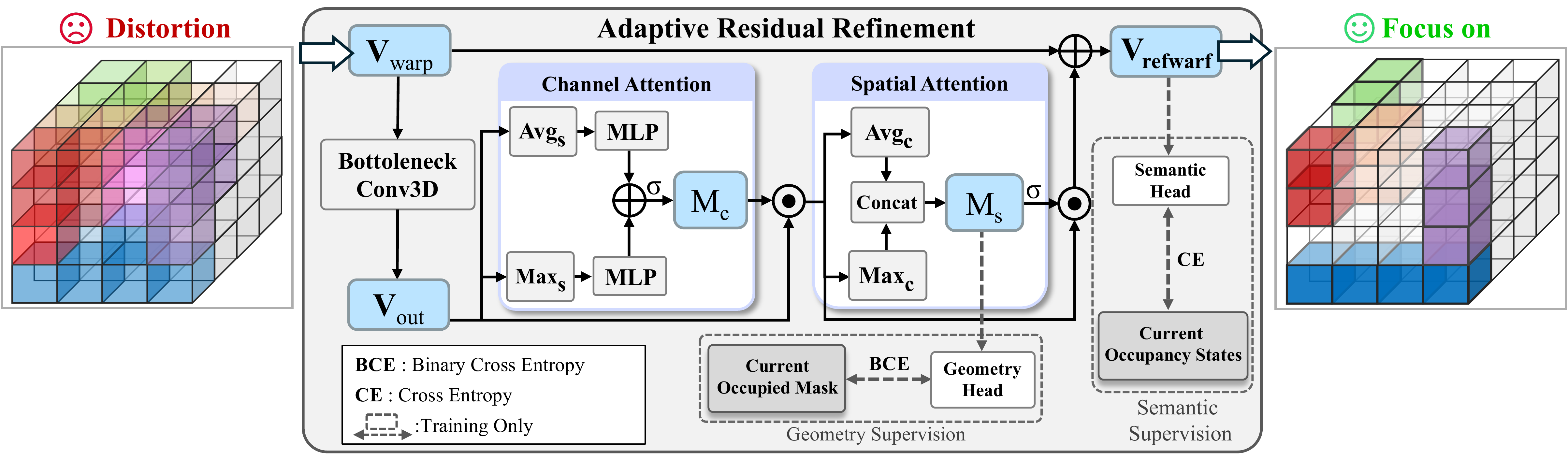 Adaptive residual refinement module in StreamAgg