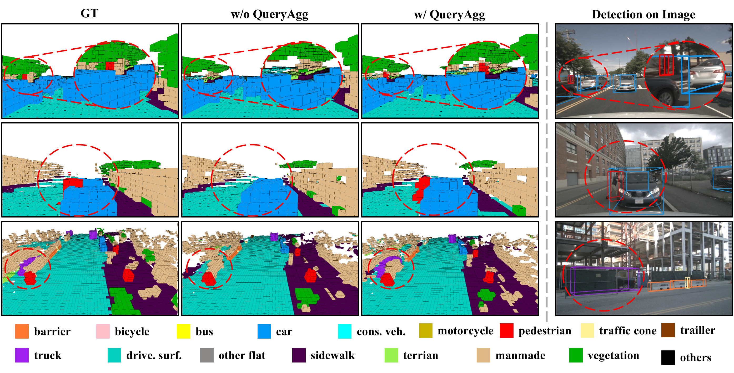 Visualization results of StreamOcc across three distinct scenarios