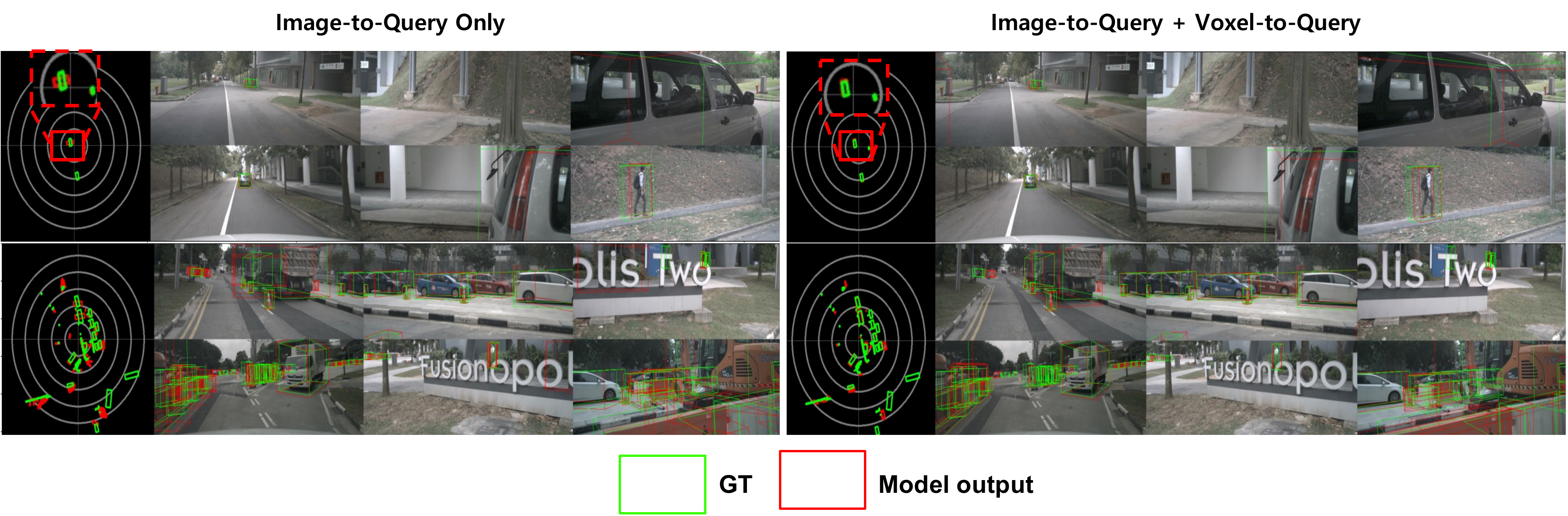 Effect of QueryAgg on distant, overlapped, and occluded dynamic objects