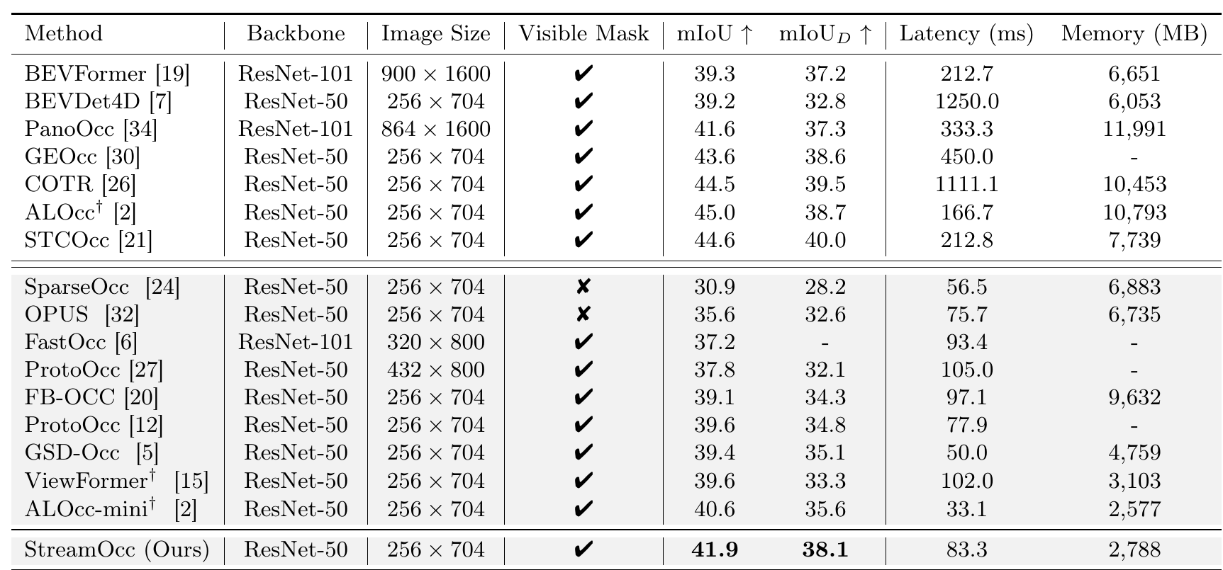 Quantitative results on Occ3D-nuScenes