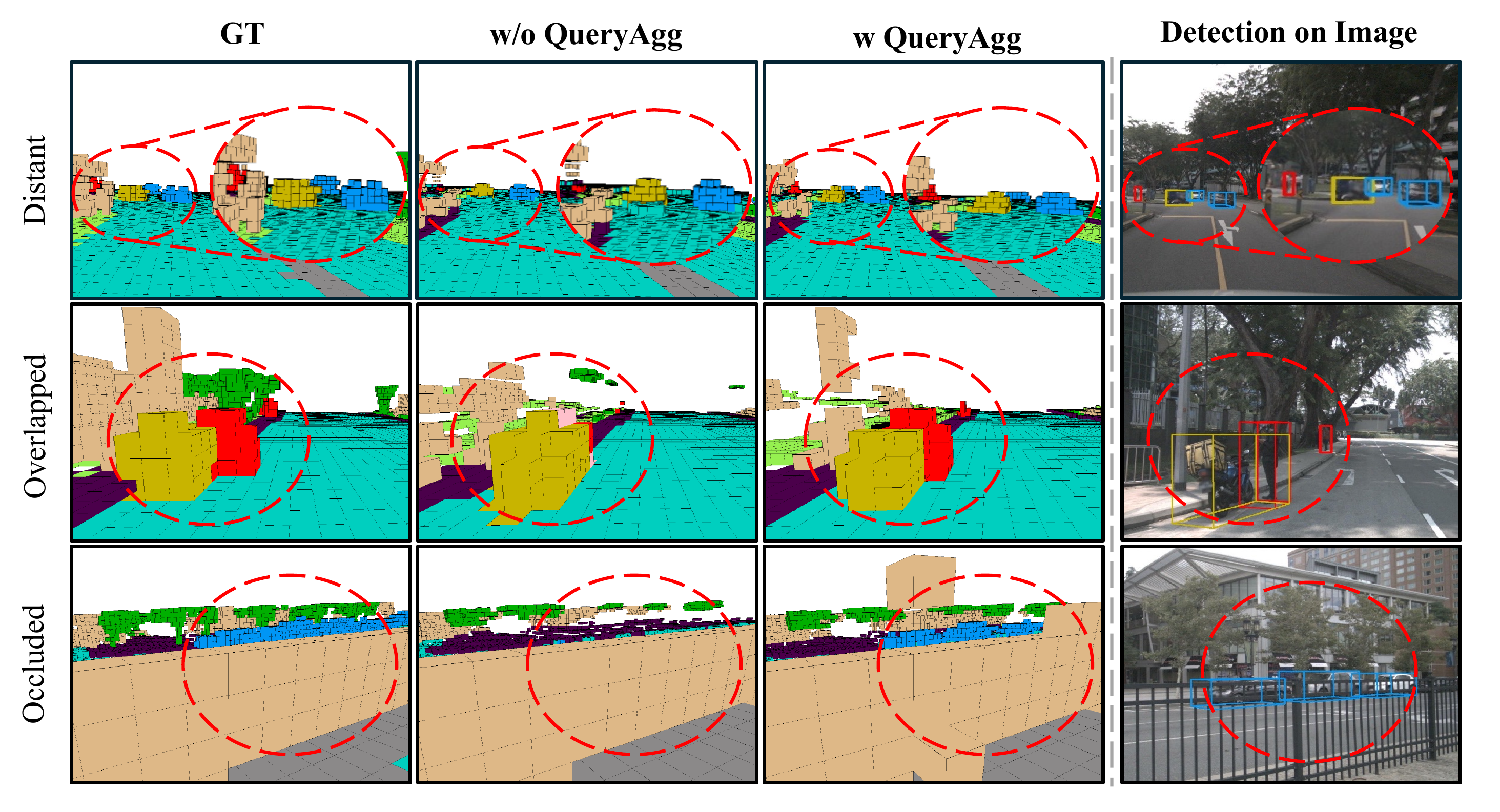 StreamOcc visualizations in dynamic and crowded urban scenes